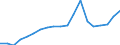 Imports 10513070 Dairy spreads of a fat content by weight < 80%                                                                                                                                                        /in 1000 kg /Rep.Cnt: France