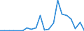 Exports 10515300 Casein and caseinates                                                                                                                                                                               /in 1000 Euro /Rep.Cnt: Greece