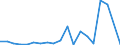 Exports 10515300 Casein and caseinates                                                                                                                                                                                 /in 1000 kg /Rep.Cnt: Sweden