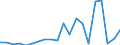 Exports 10515300 Casein and caseinates                                                                                                                                                                               /in 1000 Euro /Rep.Cnt: Sweden