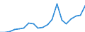 Imports 10515560 Whey and modified whey in liquid or paste forms/ whether or not concentrated or containing added sweetening matter                                                                                  /in 1000 Euro /Rep.Cnt: France