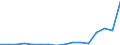 Apparent Consumption 10515560 Whey and modified whey in liquid or paste forms/ whether or not concentrated or containing added sweetening matter                                                                   /in 1000 Euro /Rep.Cnt: Portugal