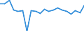 Production sold 10613353 Other prepared foods obtained by the swelling or roasting of cereals                                                                                                                          /in 1000 kg /Rep.Cnt: Greece