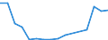 Verkaufte Produktion 10621320 Fructose, Fructosesirup, Isoglucose                                                                                                                                                /in 1000 Euro /Meldeland: Dänemark
