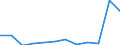 Exporte 10621320 Fructose, Fructosesirup, Isoglucose                                                                                                                                                             /in 1000 kg /Meldeland: Österreich