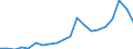 Importe 10621320 Fructose, Fructosesirup, Isoglucose                                                                                                                                                             /in 1000 kg /Meldeland: Österreich