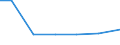 Importe 10621320 Fructose, Fructosesirup, Isoglucose                                                                                                                                                                  /in 1000 kg /Meldeland: Malta