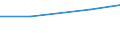 Verkaufte Produktion 10621320 Fructose, Fructosesirup, Isoglucose                                                                                                                                                  /in 1000 Euro /Meldeland: Türkei