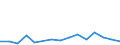 Importe 10621320 Fructose, Fructosesirup, Isoglucose                                                                                                                                                                /in 1000 kg /Meldeland: Estland