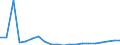 Exports 10621330 Maltodextrine and maltodextine syrup (excluding with added flavouring or colouring matter)                                                                                                           /in 1000 Euro /Rep.Cnt: Italy