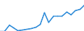 Imports 10621330 Maltodextrine and maltodextine syrup (excluding with added flavouring or colouring matter)                                                                                                           /in 1000 Euro /Rep.Cnt: Italy