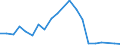 Imports 10621430 Crude maize (corn) oil and its fractions (excluding chemically modified)                                                                                                                             /in 1000 kg /Rep.Cnt: Denmark