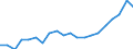 Exports 10721257 Waffles and wafers with a water content > 10% by weight of the finished product (excluding ice cream cornets, sandwiched waffles, other similar products)                                          /in 1000 Euro /Rep.Cnt: Belgium