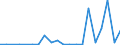 Exports 10811290 Refined cane or beet sugar in a solid form (excluding white sugar)                                                                                                                                /in 1000 kg /Rep.Cnt: Luxembourg