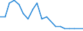 Imports 10811450 Molasses obtained from the extraction or refining of sugar (excluding cane molasses)                                                                                                                 /in 1000 kg /Rep.Cnt: Ireland