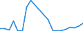 Exports 10811450 Molasses obtained from the extraction or refining of sugar (excluding cane molasses)                                                                                                                 /in 1000 Euro /Rep.Cnt: Spain