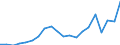 Imports 10811450 Molasses obtained from the extraction or refining of sugar (excluding cane molasses)                                                                                                               /in 1000 Euro /Rep.Cnt: Belgium