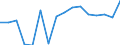 Imports 10811450 Molasses obtained from the extraction or refining of sugar (excluding cane molasses)                                                                                                              /in 1000 kg /Rep.Cnt: Luxembourg