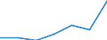 Apparent Consumption 10811450 Molasses obtained from the extraction or refining of sugar (excluding cane molasses)                                                                                                   /in 1000 Euro /Rep.Cnt: Sweden