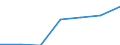 Production sold 10811450 Molasses obtained from the extraction or refining of sugar (excluding cane molasses)                                                                                                        /in 1000 Euro /Rep.Cnt: Sweden