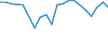Apparent Consumption 10811450 Molasses obtained from the extraction or refining of sugar (excluding cane molasses)                                                                                                    /in 1000 kg /Rep.Cnt: Finland