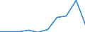 Exports 10861010 Homogenized preparations of meat, meat offal or blood (excluding sausages and similar products of meat/ food preparations based on these products)                                                  /in 1000 Euro /Rep.Cnt: Latvia