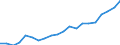 Exports 10861070 Food preparations for infants, p.r.s. (excluding homogenized composite food preparations)                                                                                                             /in 1000 kg /Rep.Cnt: France