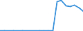 Exports 10891339 Active yeast (excluding bakers' yeast)                                                                                                                                                            /in 1000 kg /Rep.Cnt: Luxembourg