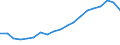 Exports 11011063 Vodka of an alcoholic strength by volume of <= 45.4% (important: excluding alcohol duty)                                                                                                      /in 1000 l alc 100% /Rep.Cnt: France