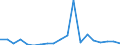 Importe 11011070 Unvergällter Ethylalkohol mit einem Alkoholgehalt < 80 % Vol.                                                                                                                                 /in 1000 Euro /Meldeland: Frankreich