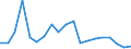 Exports 11011070 Pure alcohols (important: excluding alcohol duty)                                                                                                                                                    /in 1000 Euro /Rep.Cnt: Italy