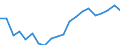 Exports 11031000 Fermented beverages and mixtures thereof (including with non-alcoholic beverages, cider, perry and mead/ excluding malt beer, wine of grapes flavoured with plants or aromatic substances)             /in 1000 l /Rep.Cnt: France