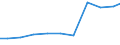 Exports 11071150 Unsweetened and non flavoured waters/ ice and snow (excluding mineral and aerated waters)                                                                                                           /in 1000 Euro /Rep.Cnt: France