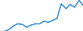 Imports 12001930 Smoking tobacco (excluding tobacco duty)                                                                                                                                                              /in 1000 kg /Rep.Cnt: France