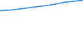 Lebensgemeinschaften /Stichmonat / Mit Kindern unter 18 Jahren /Kinder / Deutschland                                                                                                                                                          /1000