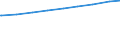 Lebensgemeinschaften /Stichmonat / Mit Kindern /Kinder / Deutschland                                                                                                                                                                          /1000