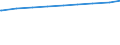 Lebensgemeinschaften /Stichmonat / Ohne Kinder / Deutschland                                                                                                                                                                                  /1000