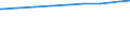 Alleinerziehende /Stichmonat / weiblich / Mit Kindern unter 18 Jahren /Kinder / Deutschland                                                                                                                                                   /1000