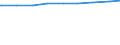 Alleinerziehende /Stichmonat / weiblich / Mit Kindern /Kinder / Deutschland                                                                                                                                                                   /1000