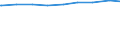 Ledige Kinder in der Familie /Stichmonat / Väter / Deutschland                                                                                                                                                                                /1000