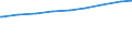 Ledige Kinder unter 18 Jahren in der Familie /Stichmonat / Lebensgemeinschaften mit Kindern /Lebensgemeinschaften, Kinder / Deutschland                                                                                                       /1000