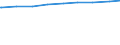 Ledige Kinder unter 18 Jahren in der Familie /Stichmonat / Mütter / Deutschland                                                                                                                                                               /1000