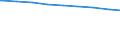 Familien /Stichmonat / Mit Kindern unter 18 Jahren /Kinder / Neue Länder                                                                                                                                                                      /1000