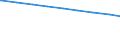 Ehepaare /Stichmonat / Mit Kindern unter 18 Jahren /Kinder / Neue Länder                                                                                                                                                                      /1000