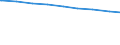 Ledige Kinder in der Familie /Stichmonat / Ehepaare mit Kindern /Ehepaare, Kinder / Neue Länder                                                                                                                                               /1000