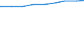 Ledige Kinder in der Familie /Stichmonat / Nichteheliche Lebensgemeinschaften mit Kindern /Lebensgemeinschaften, Kinder / Neue Länder                                                                                                         /1000