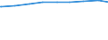 Erwerbstätigenquote der 15- bis unter 65-Jährigen /Stichmonat / unter 3 Jahre /Alter / Erwerbstätige insgesamt /Erwerbstätige / weiblich / Deutschland                                                                                     /Prozent