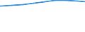 Erwerbstätigenquote der 15- bis unter 65-Jährigen /Stichmonat / 3 bis unter 6 Jahre /Alter / Erwerbstätige insgesamt /Erwerbstätige / weiblich / Früheres Bundesgebiet                                                                     /Prozent