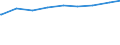 Teilzeitquote der 15-u.65-jährigen Erwerbstätigen /Stichmonat / 3 bis unter 6 Jahre /Alter / Aktiv Erwerbstätige /Erwerbstätige / weiblich / Neue Länder                                                                                   /Prozent