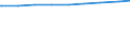 Alleinerziehende /Stichmonat / Angabe zum Bildungsstand /Bildungsstand / Deutschland                                                                                                                                                          /1000